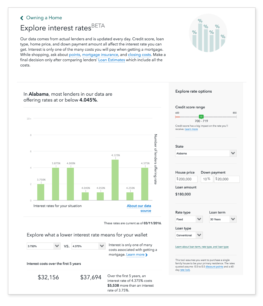 Owning a Home Explore interest rates tool