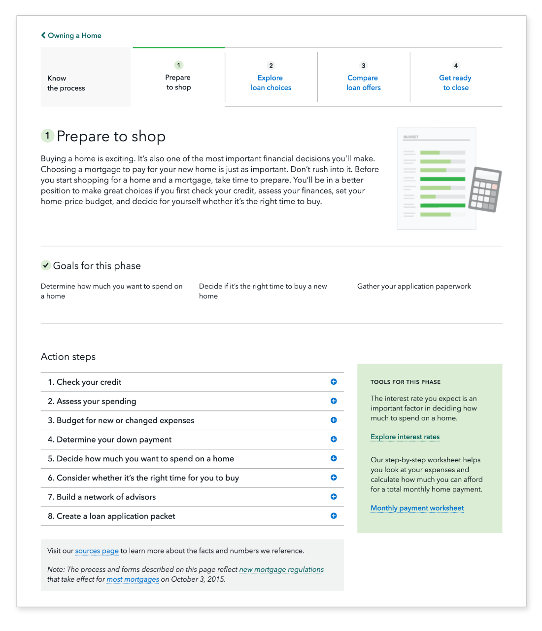 Owning a Home Know the Process Design